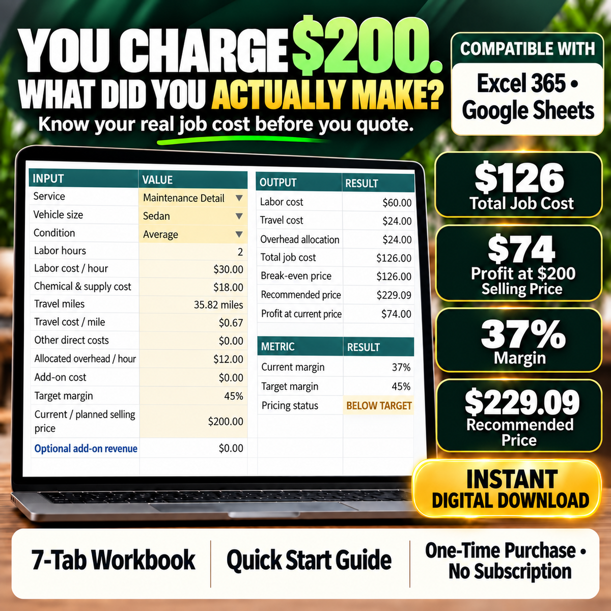 RepeatShine pricing workbook example: $200 selling price, $126 job cost, $74 profit, 37% margin, and $229.09 recommended price.