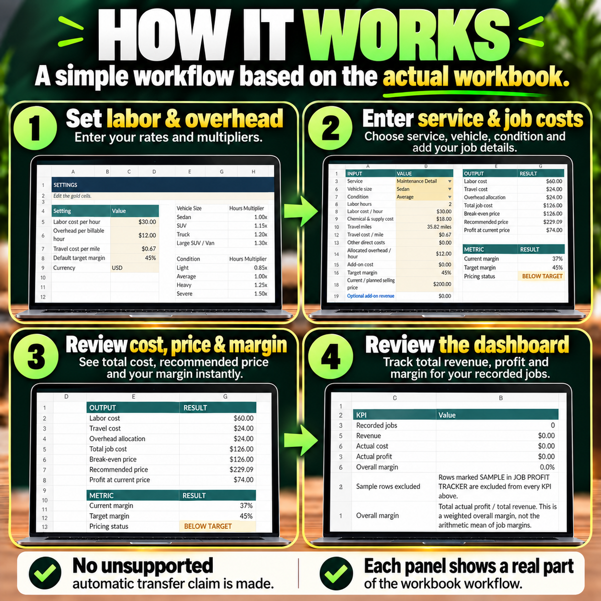 Four-step workbook workflow: enter settings, choose service and costs, review price and margin, and track recorded jobs.