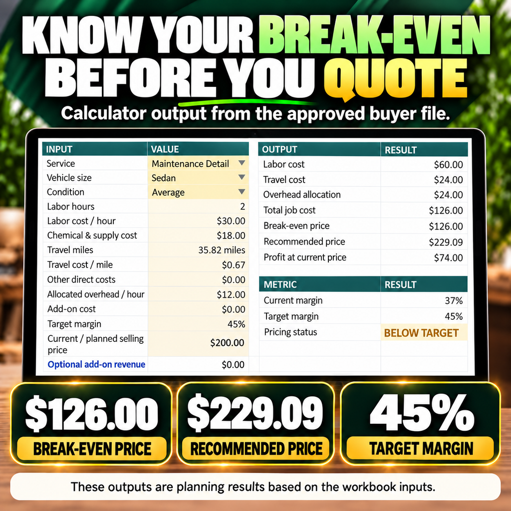 Real pricing calculator example shows $126 break-even cost, $229.09 recommended price, and 45% target margin.