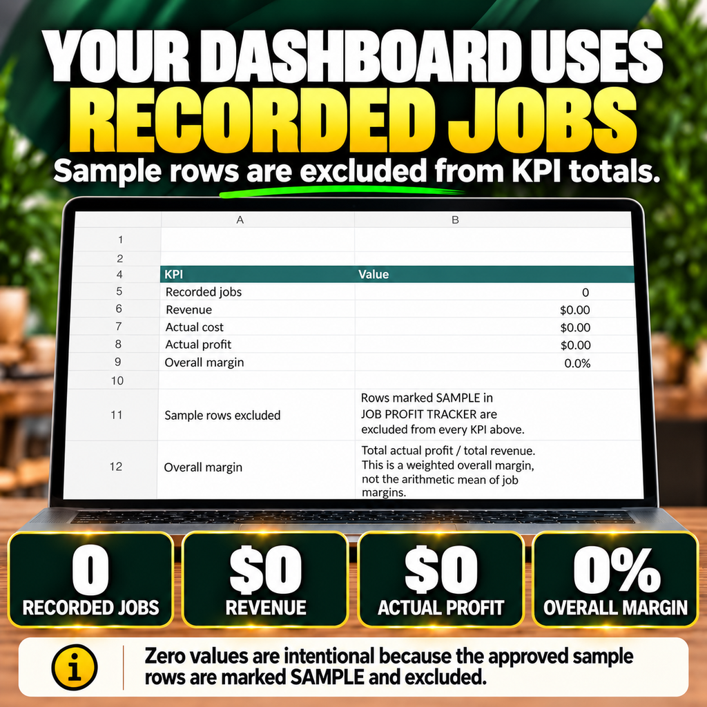 Dashboard workbook screenshot showing zero recorded jobs and sample rows excluded from KPI totals.