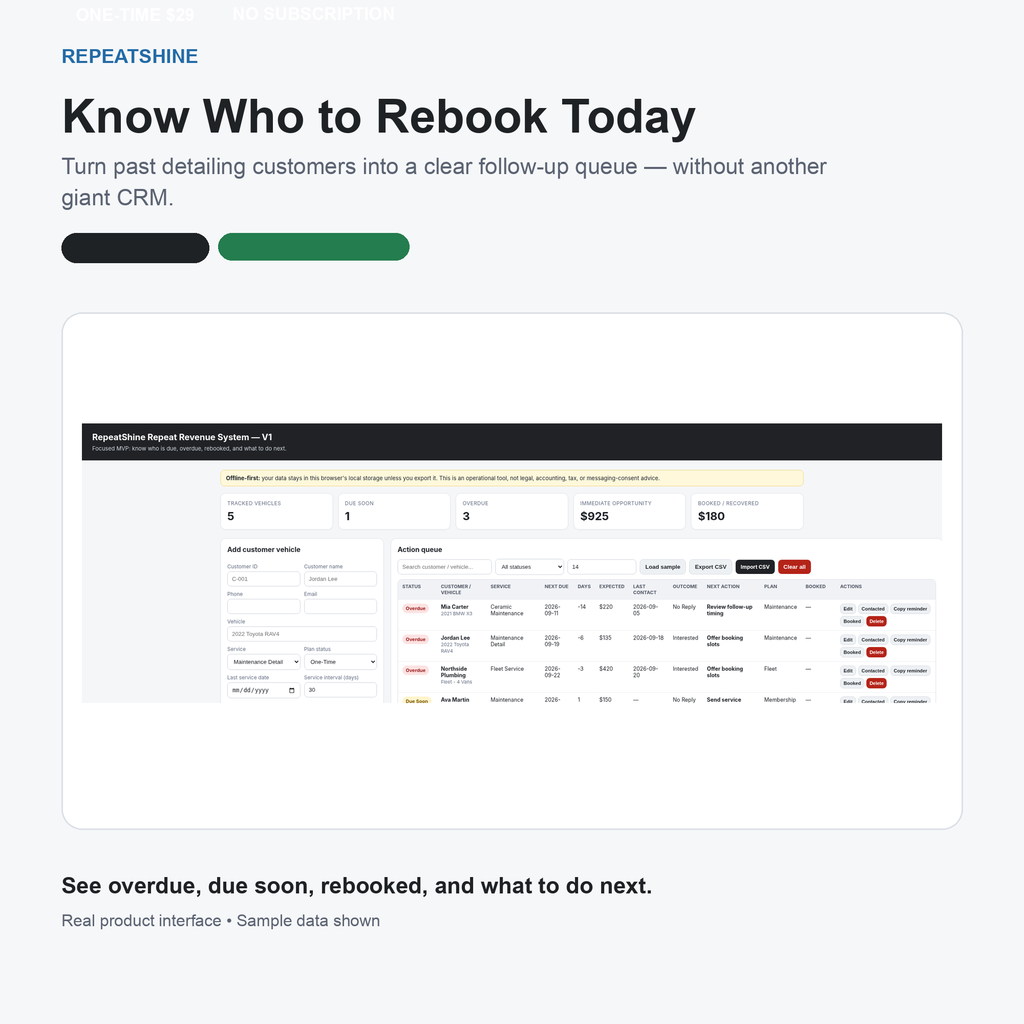 RepeatShine Shopify gallery hero: Know Who to Rebook Today, showing the real Repeat Revenue System interface with one-time $29 pricing and no subscription.