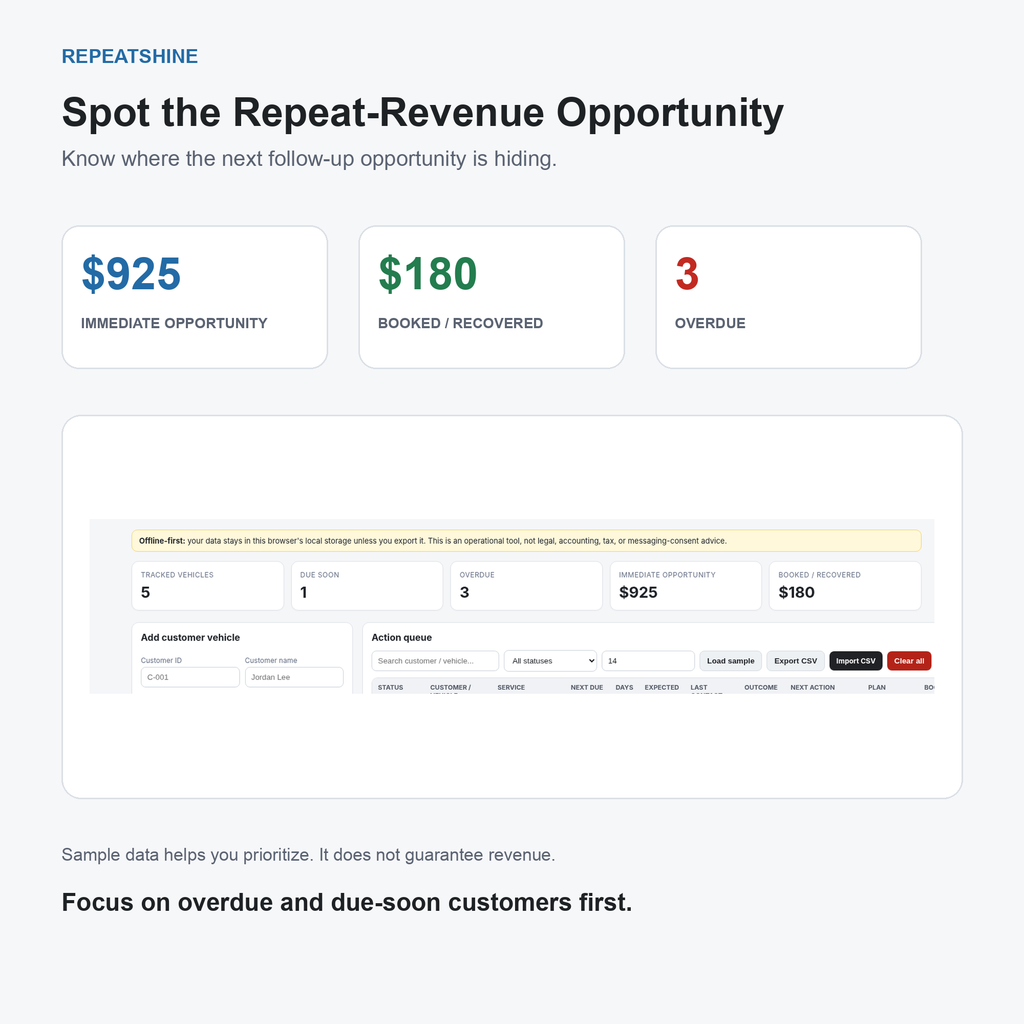 RepeatShine repeat revenue opportunity view with sample data showing immediate opportunity, booked value and overdue customers; results are not guaranteed.