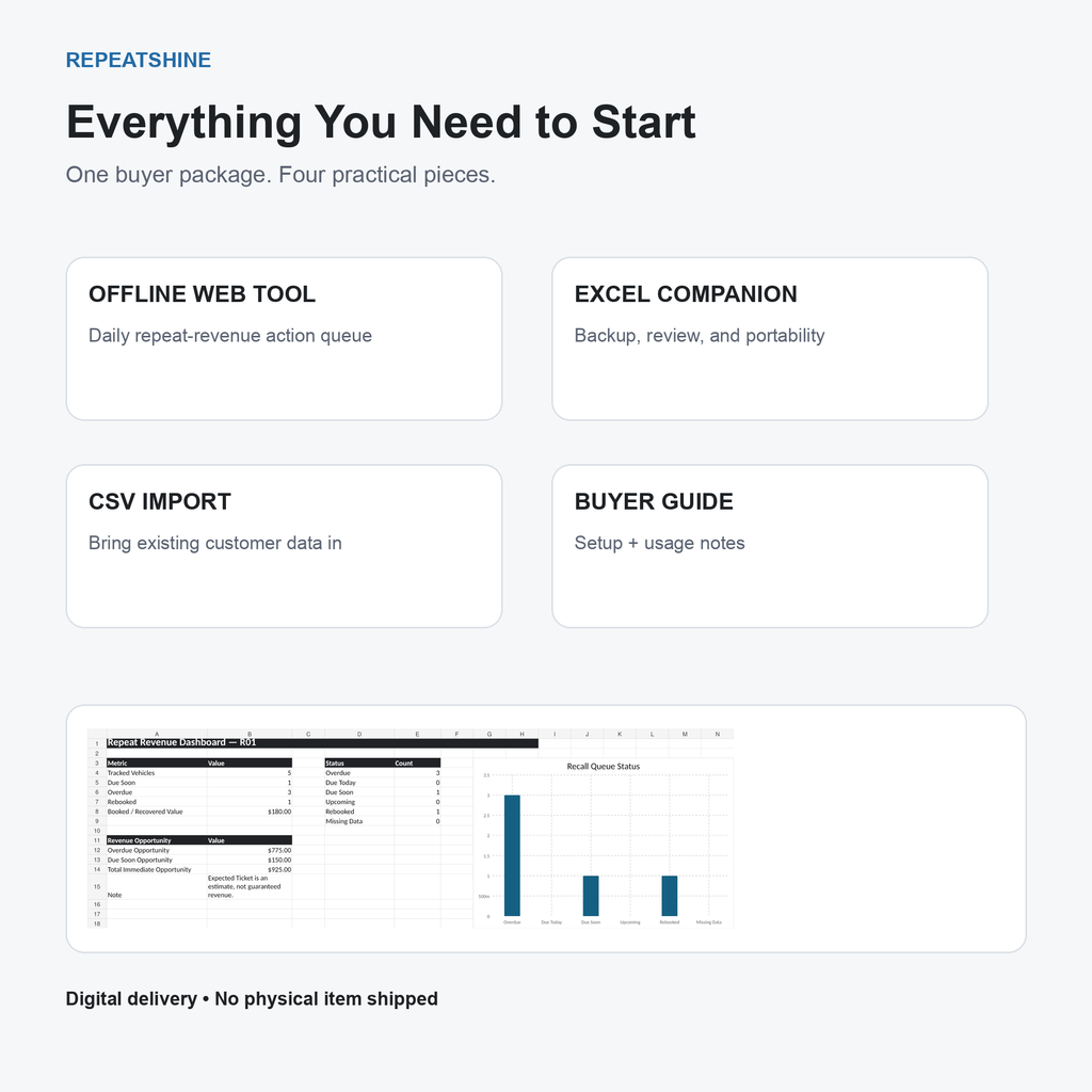 RepeatShine buyer package showing offline web tool, Excel companion, CSV import and buyer guide with real workbook proof.